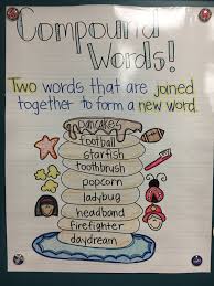Compound Words Anchor Chart First Grade Anchor Charts