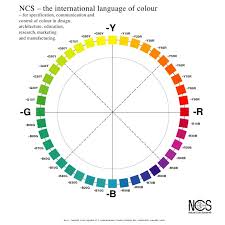 Ncs The International Language Of Colour For