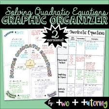 Solving Quadratic Equations Graphic