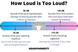 headphones safety the most pressing
