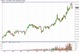 Trading Weeks Meat Prices Go Hog Wild