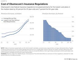 Year Six Of The Affordable Care Act Obamacares Mounting