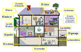 parts of the house in spanish simple