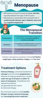 menopause perimenopause life extension