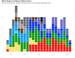 Every Color Of Cardigan Mister Rogers Wore From 1979 2001