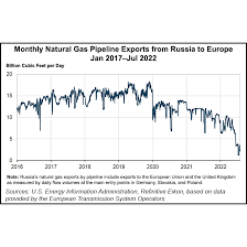 ns1 natural gas flows to europe