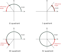 Reference Angle Calculator Definition Graph Quadrants
