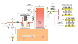 the geothermal heat pump is just like a