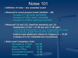 Noise 101 Definition Of Noise Any Unwanted Sound