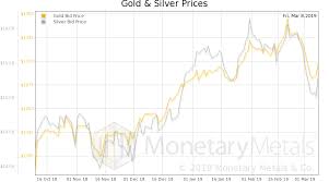 The Magic Doesnt Always Work Precious Metals Supply And