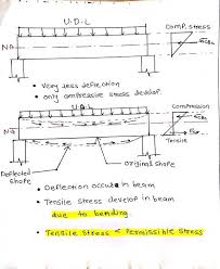 flexural strength of concrete modulus