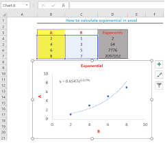 How To Calculate Exponents Excel