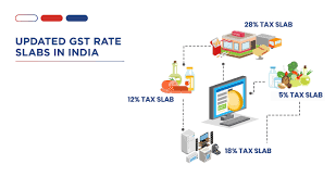 Updated Gst Rate Slabs In India