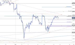 S P 500 Price Targets Spx Consolidation Levels Technical