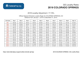 Colorado Springs Pay Locality General Schedule Pay Areas