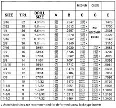1 2 Inch Tap Drill Size Drill Bit Tap Sizes Drill Sizes Size