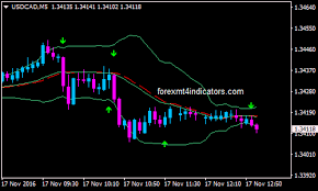 Bollinger Bands Reversal With Platinum Forex Binary Options