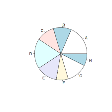 Pie Chart R Tutorial