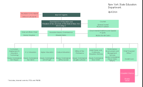 Organizational Chart New York State Education Department