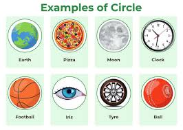 What Is A Circle Definition Formulas