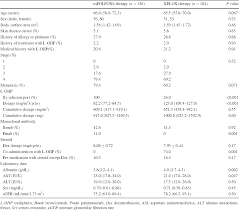 Table 1 From Comparison Between Hypersensitivity Reactions