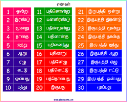 Tamil Number Words Chart 1 30 Keywords Free Printable Le