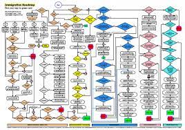 I have an h1b already. Immigration Flow Chart A Roadmap To Green Card