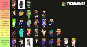 If you've come here today, you likely wonder which dream smp character is most like your own personality. I Heard You Like Tier Lists So I Made A Tier List Based On How Many Cans Spaghetti O S I Think Each Member Of The Dream Smp Could Eat Dreamsmp
