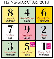 2018 Year Of The Dog Annual Forecast Star Chart Feng Shui