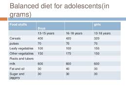 Diet And Exercise Plan For 14 Year Old Boy Diet Plan
