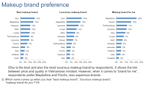 vietnam makeup market 2016