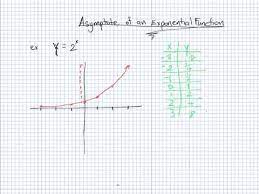 Finding The Asymptote Of An Exponential