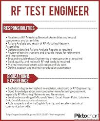 Rf Engineer Job Description Theailene Co