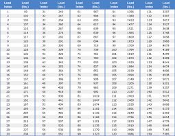 tire load index and sd rating