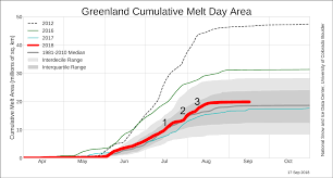 Uncategorized Greenland Ice Sheet Today