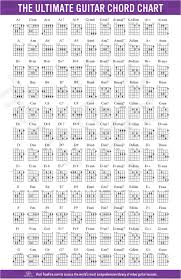 Explanatory Guitar Practice Chart Guitar Chords Chart With