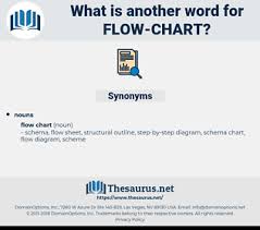 Synonyms For Flow Chart Thesaurus Net