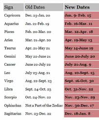 Im A Taurus Now Wtf Ophiuchus Zodiac Zodiac Dates