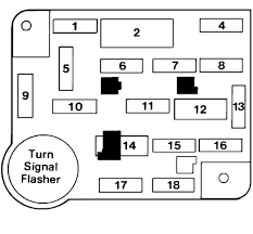 Fuse panel layout diagram parts: 1983 1992 Ford Ranger Fuse Box Diagrams The Ranger Station