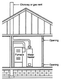 Water Heaters California Plumbing Code