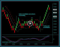 Renko Chart And Tick Chart Combination Day Trading