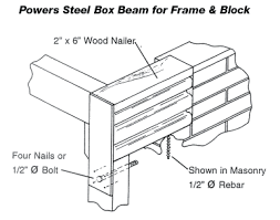 steel box beams powers steel wire inc