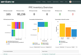 The counting systems for inventory management are at least 5,000 years old. Dashboard Ubersicht Psa Bestand Servicenow Docs