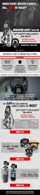67 3m Best In Safety Personal Protective Equipment Images