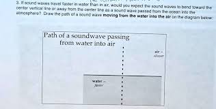 if sound waves travel faster in water