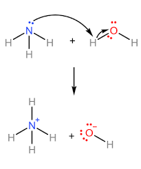 Lewis Acid Base Theories