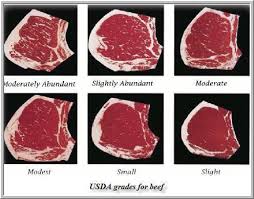 Beef Grading Chart In 2019 Bbq Meat Beef Meat