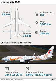 China Eastern crash: What do we know so ...
