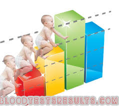 Hcg Levels Twins Hcg Levels Chart For Twins At Weeks 3 4 5