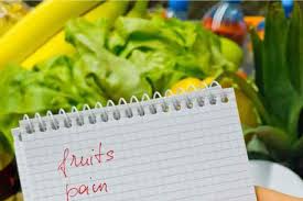 Customizable Grocery Shopping List For 4 A Day Food Budget Living